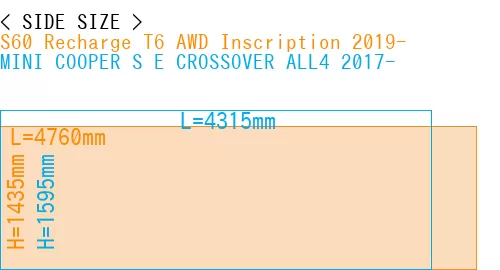 #S60 Recharge T6 AWD Inscription 2019- + MINI COOPER S E CROSSOVER ALL4 2017-